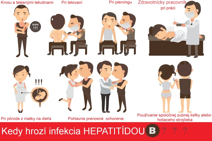 Kedy hrozí riziko prenosu hepatitídy typu B Obrázok znázorňuje ako sa prenáša hepatitída typu B